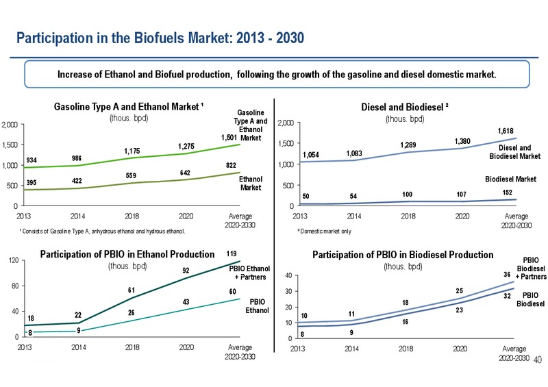 Q4 2013 EARNINGS CALL – Petrobras – slide 39