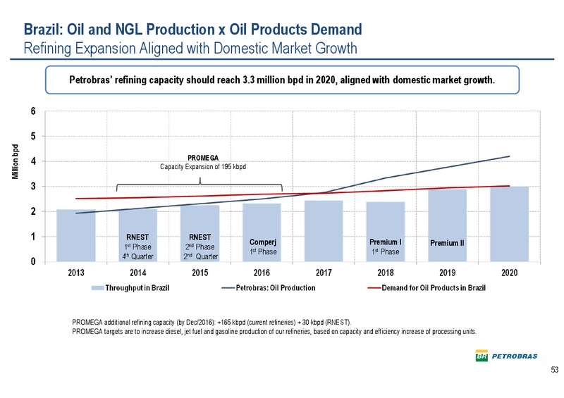 Q4 2013 EARNINGS CALL – Petrobras – slide 52