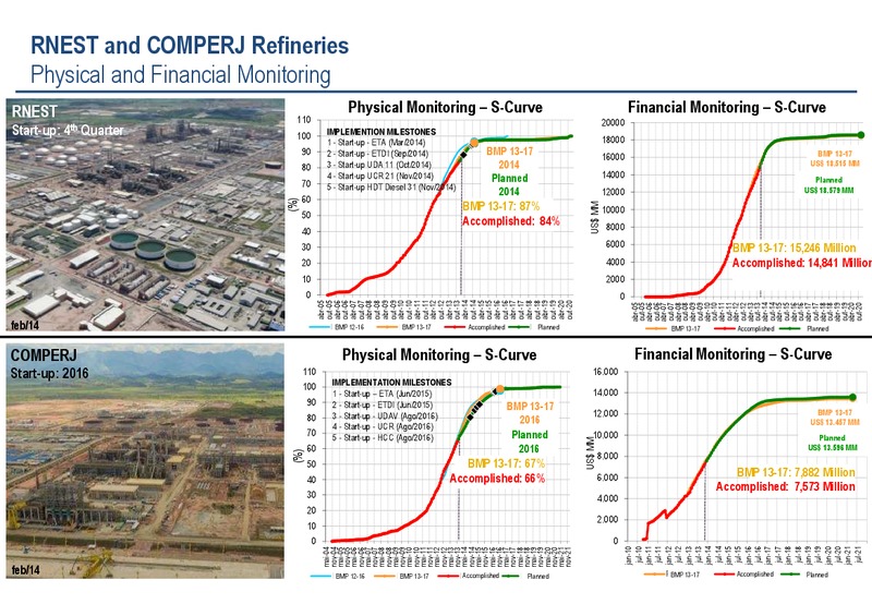 Q4 2013 EARNINGS CALL – Petrobras – slide 53