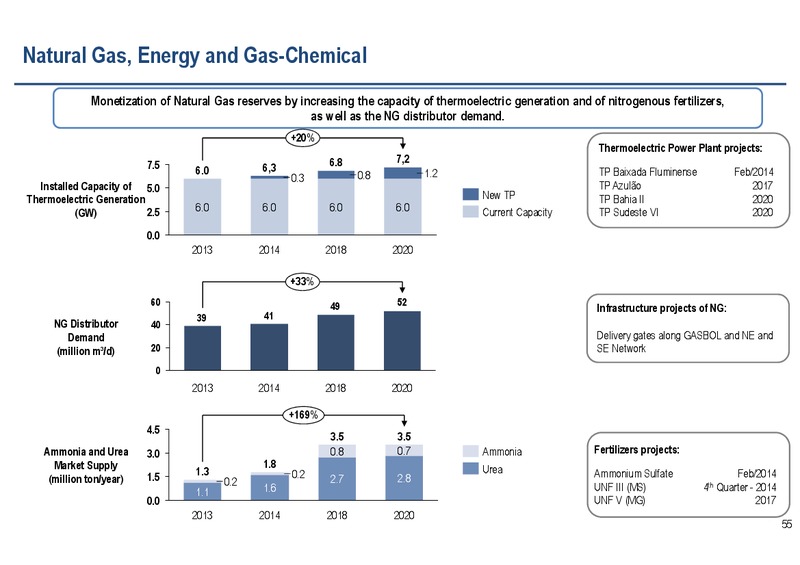 Q4 2013 EARNINGS CALL – Petrobras – slide 54