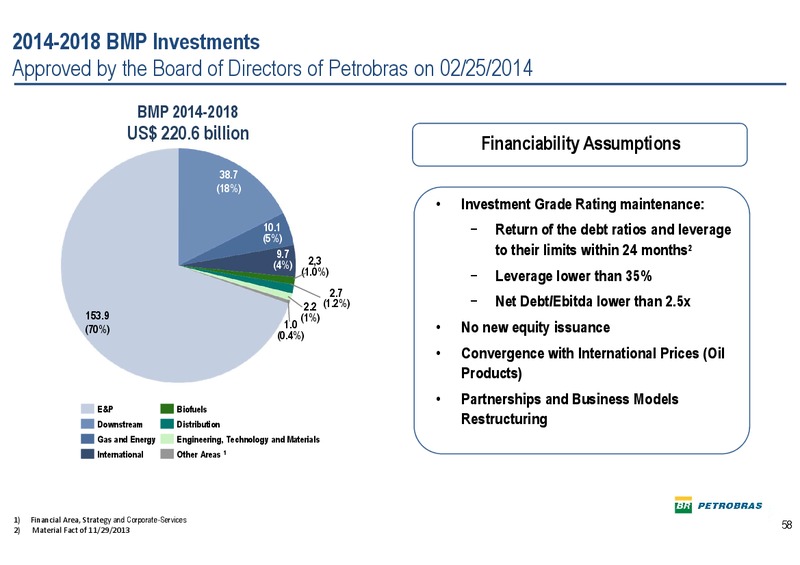 Q4 2013 EARNINGS CALL – Petrobras – slide 57