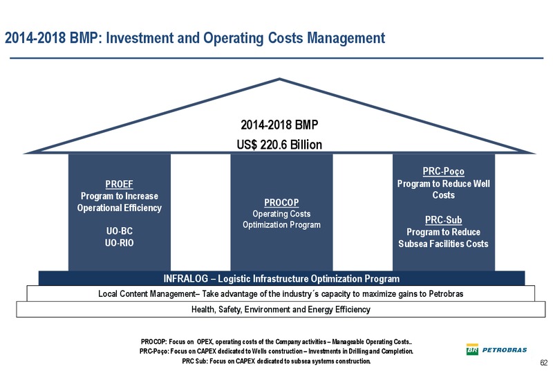Q4 2013 EARNINGS CALL – Petrobras – slide 61