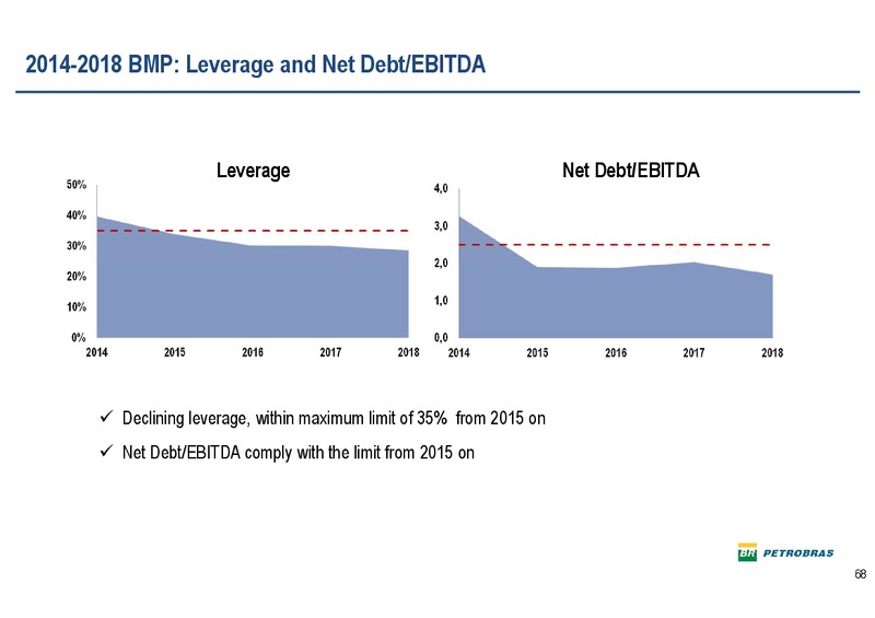 Q4 2013 EARNINGS CALL – Petrobras – slide 67