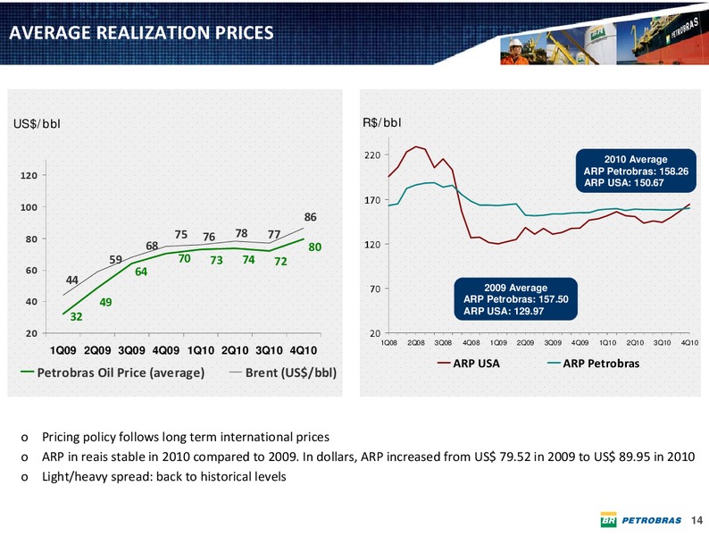 Q4 2010 EARNINGS CALL – Petrobras – slide 13