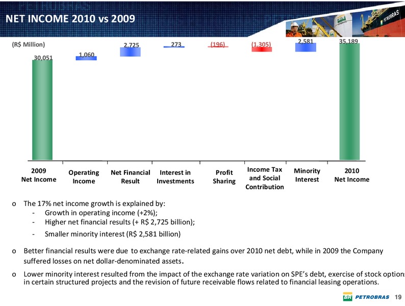 Q4 2010 EARNINGS CALL – Petrobras – slide 18