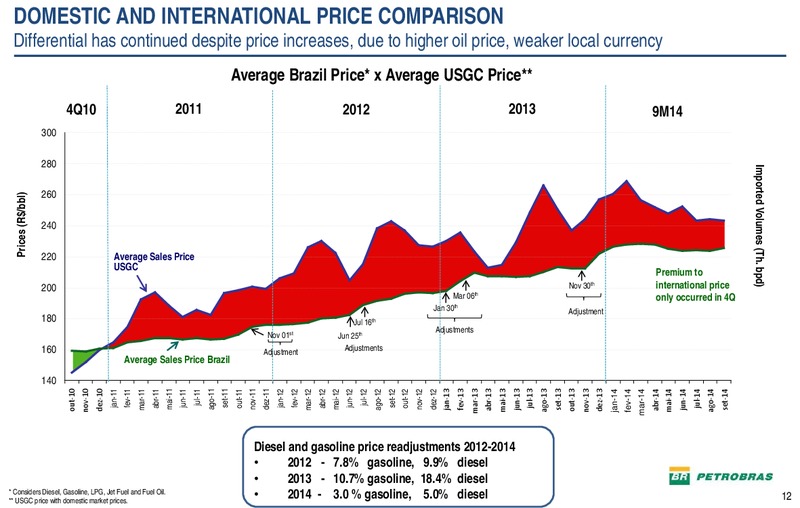 MARCH 2015 CORPORATE PRESENTATION – Petrobras – slide 11