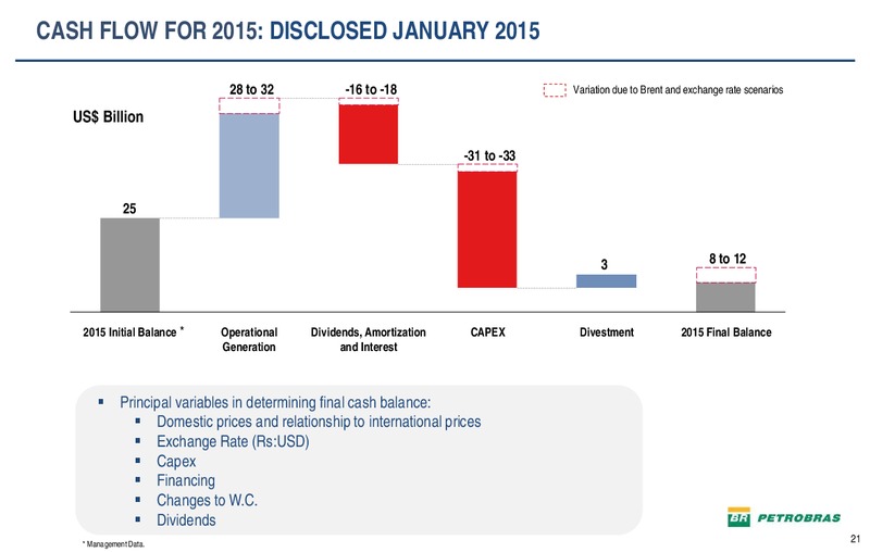 MARCH 2015 CORPORATE PRESENTATION – Petrobras – slide 20