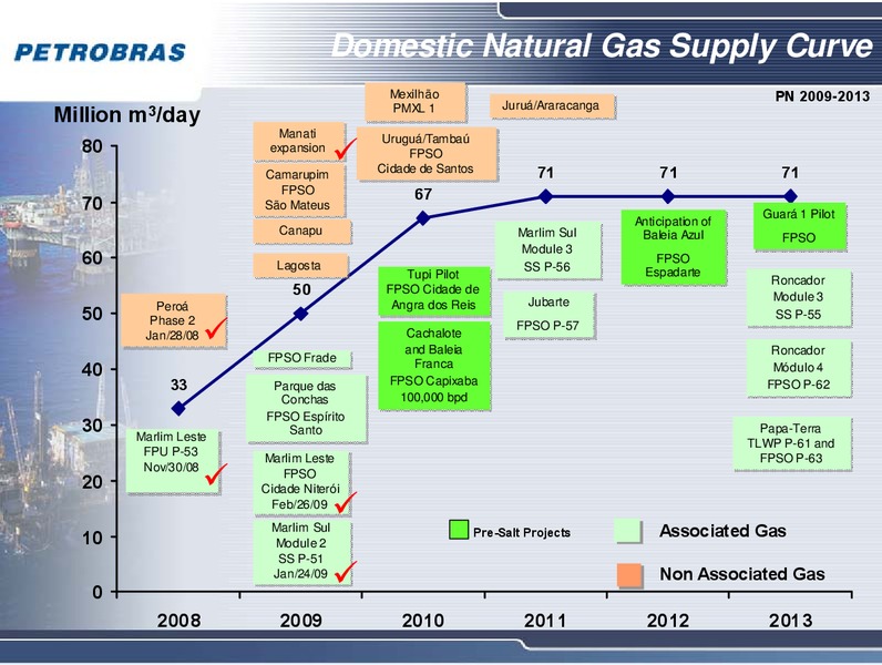 MARCH 2009 CORPORATE PRESENTATION – Petrobras – slide 12