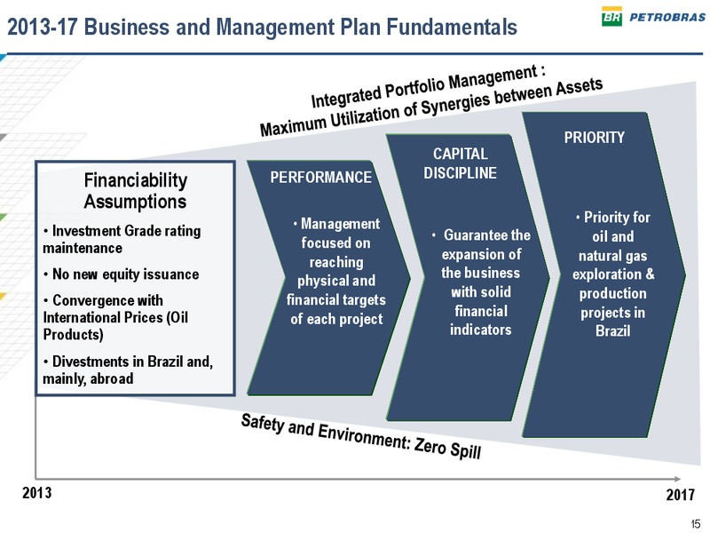 2013 2017 BUSINESS AND MANAGEMENT PLAN – Petrobras – slide 14