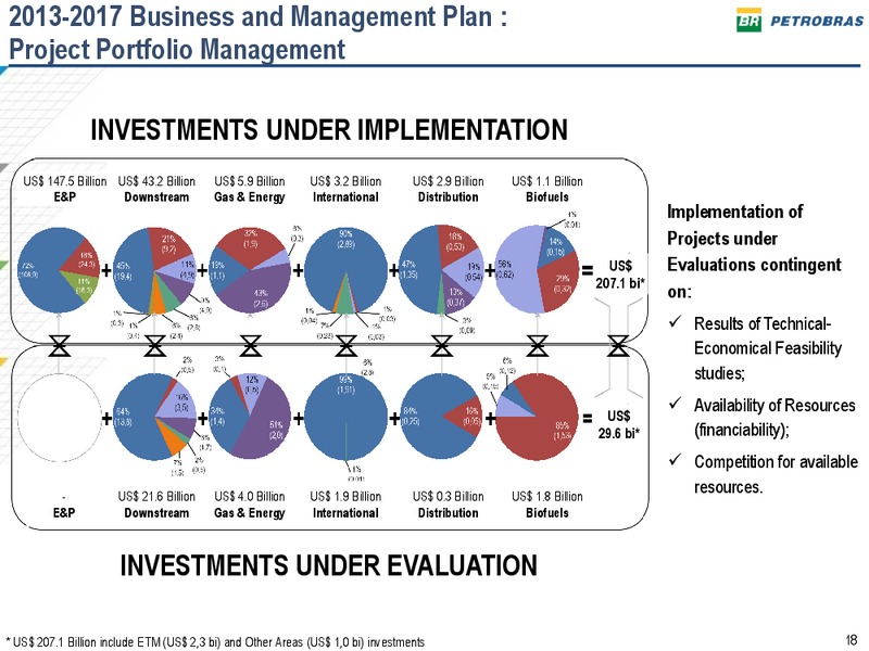 2013 2017 BUSINESS AND MANAGEMENT PLAN – Petrobras – slide 17