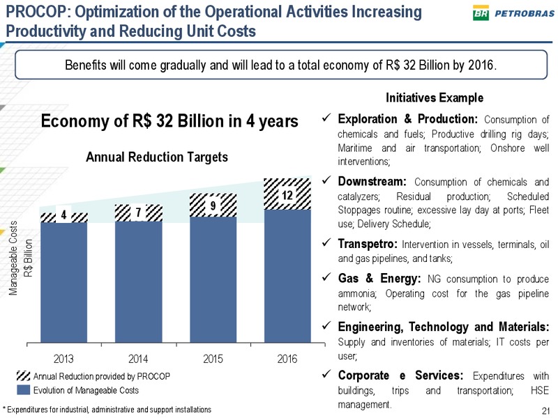 2013 2017 BUSINESS AND MANAGEMENT PLAN – Petrobras – slide 20
