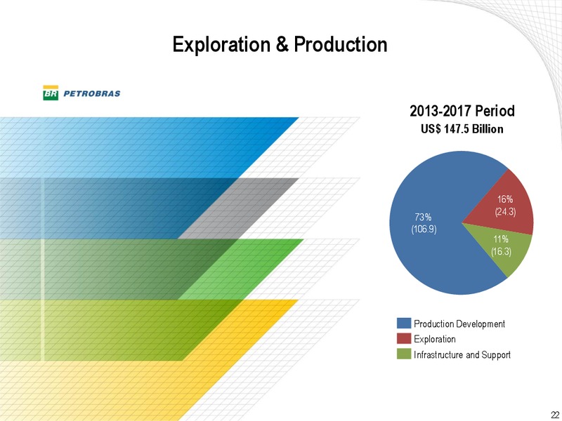 2013 2017 BUSINESS AND MANAGEMENT PLAN – Petrobras – slide 21