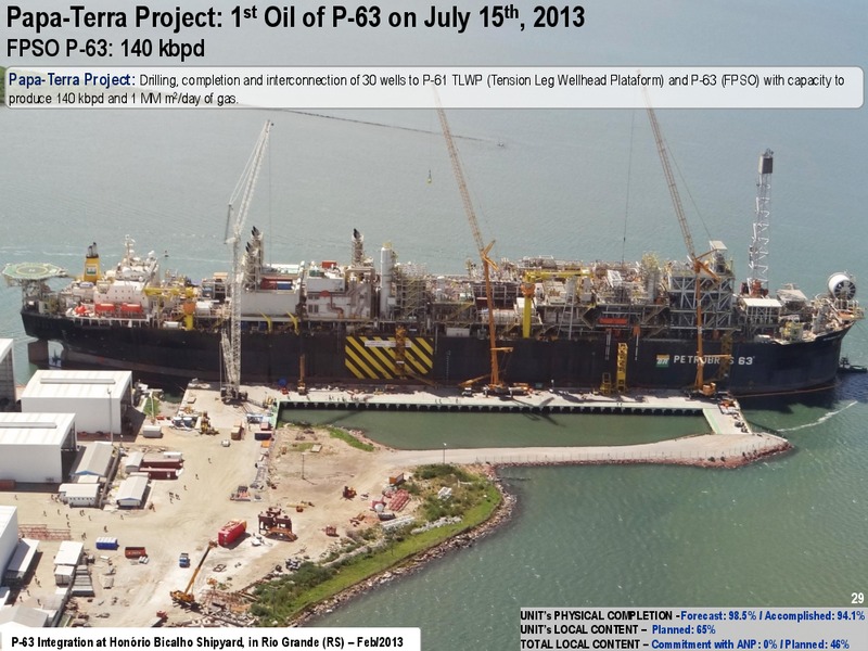 2013 2017 BUSINESS AND MANAGEMENT PLAN – Petrobras – slide 28