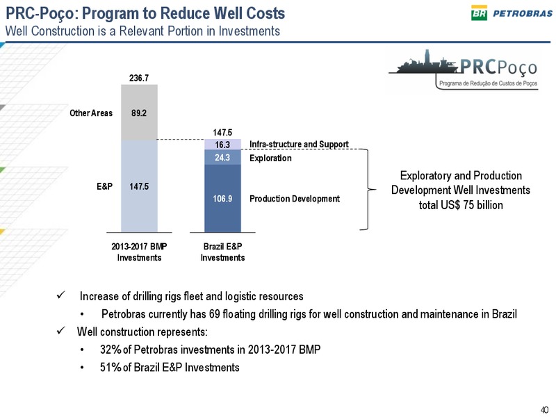 2013 2017 BUSINESS AND MANAGEMENT PLAN – Petrobras – slide 39