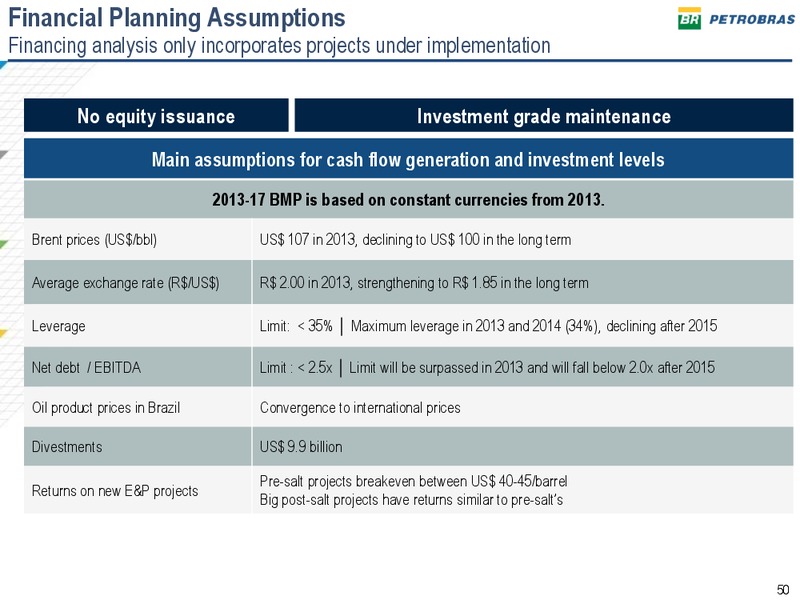 2013 2017 BUSINESS AND MANAGEMENT PLAN – Petrobras – slide 49