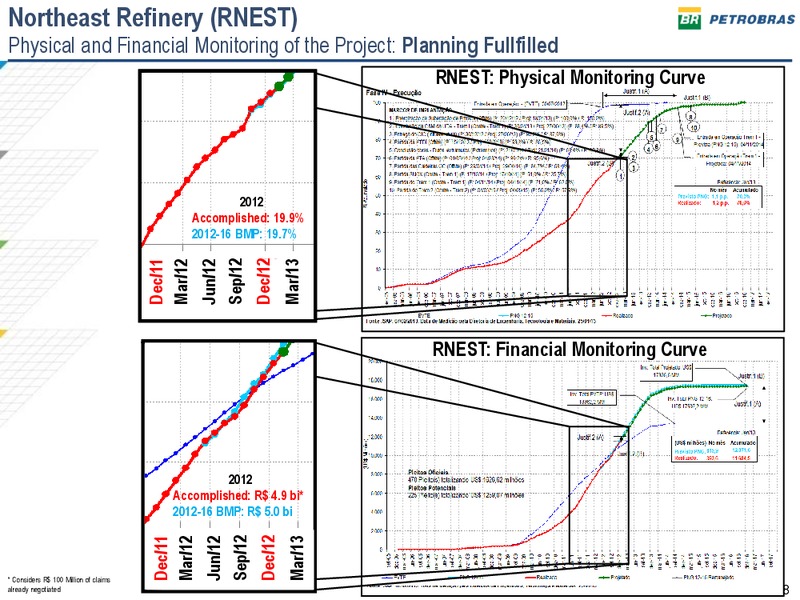 MARCH 2013 INVESTOR PRESENTATION – Petrobras – slide 7