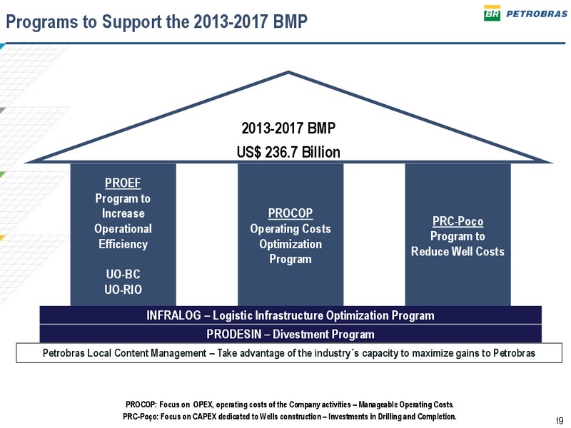 MARCH 2013 INVESTOR PRESENTATION – Petrobras – slide 18