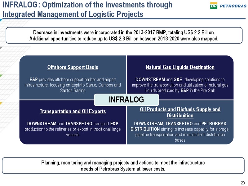 MARCH 2013 INVESTOR PRESENTATION – Petrobras – slide 19