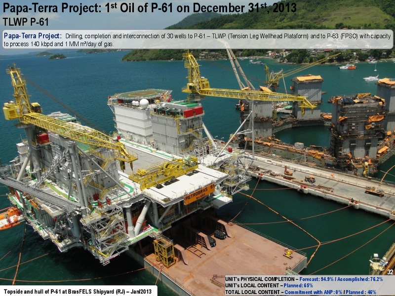 MARCH 2013 INVESTOR PRESENTATION – Petrobras – slide 31