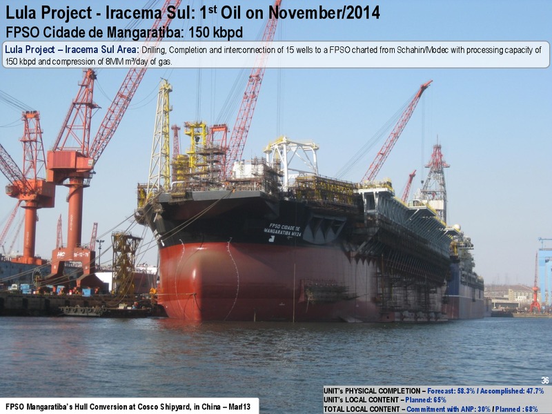 MARCH 2013 INVESTOR PRESENTATION – Petrobras – slide 35