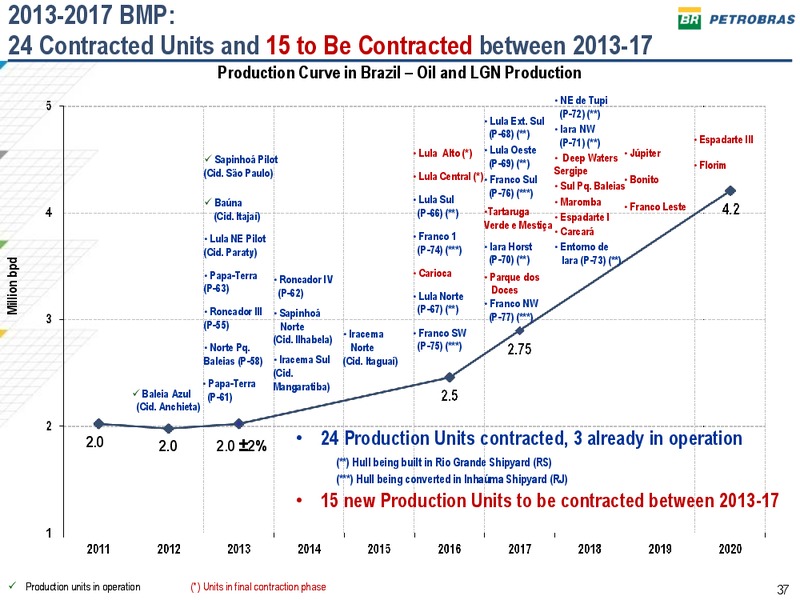 MARCH 2013 INVESTOR PRESENTATION – Petrobras – slide 36