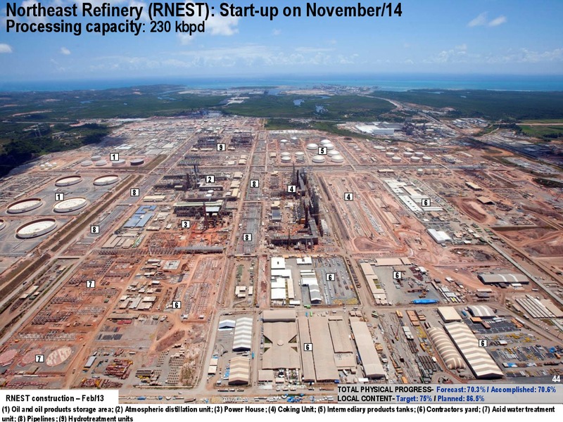 MARCH 2013 INVESTOR PRESENTATION – Petrobras – slide 43