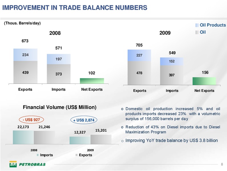 Q4 2009 EARNINGS CALL – Petrobras – slide 8