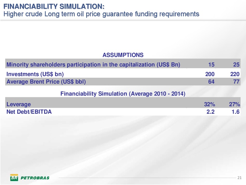 Q4 2009 EARNINGS CALL – Petrobras – slide 21