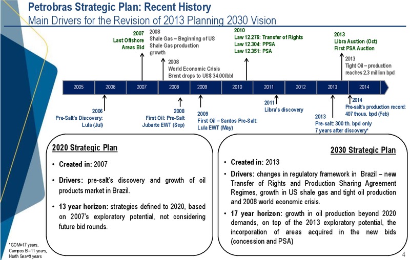 2030 STRATEGIC PLAN – Petrobras – slide 3