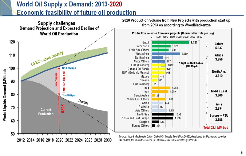 2030 STRATEGIC PLAN – Petrobras – slide 4