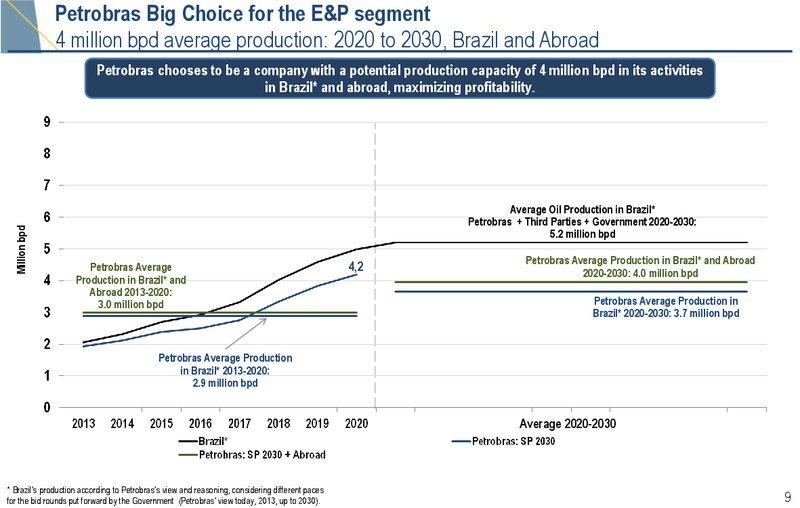 2030 STRATEGIC PLAN – Petrobras – slide 8