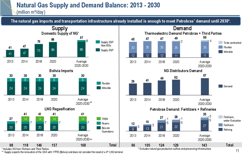 2030 STRATEGIC PLAN – Petrobras – slide 10