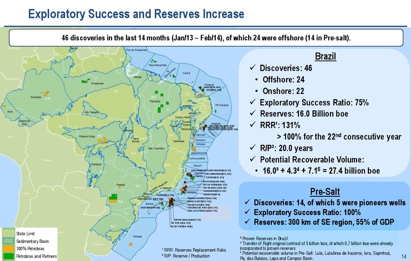 2030 STRATEGIC PLAN – Petrobras – slide 13