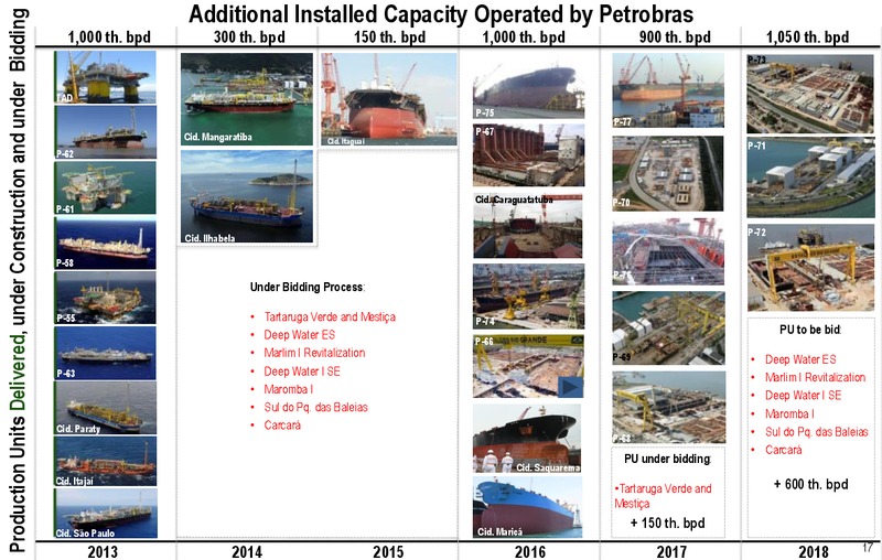 2030 STRATEGIC PLAN – Petrobras – slide 16