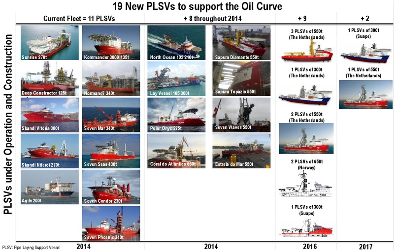 2030 STRATEGIC PLAN – Petrobras – slide 17
