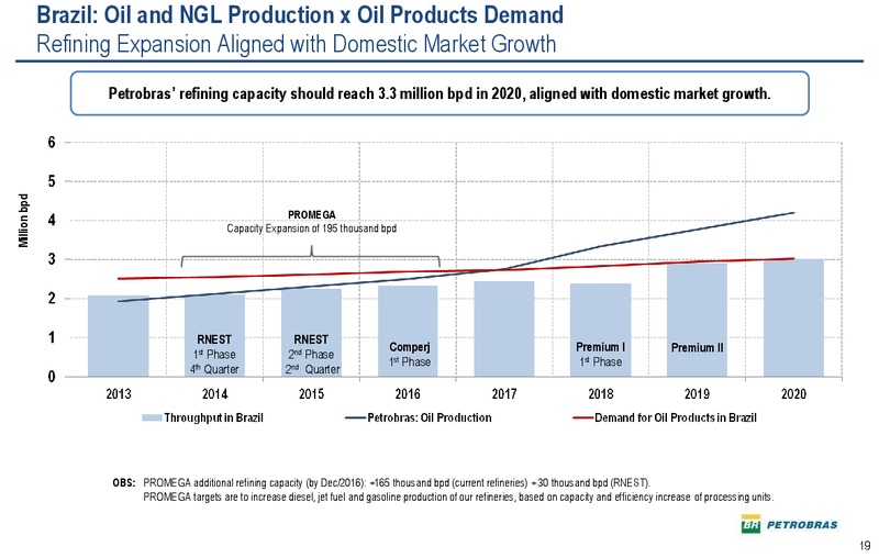 2030 STRATEGIC PLAN – Petrobras – slide 18