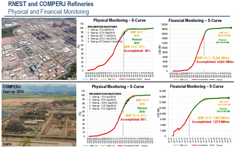 2030 STRATEGIC PLAN – Petrobras – slide 20