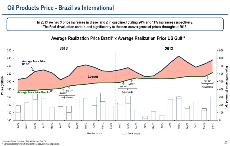 2030 STRATEGIC PLAN – Petrobras – slide 21