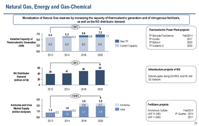 2030 STRATEGIC PLAN – Petrobras – slide 22