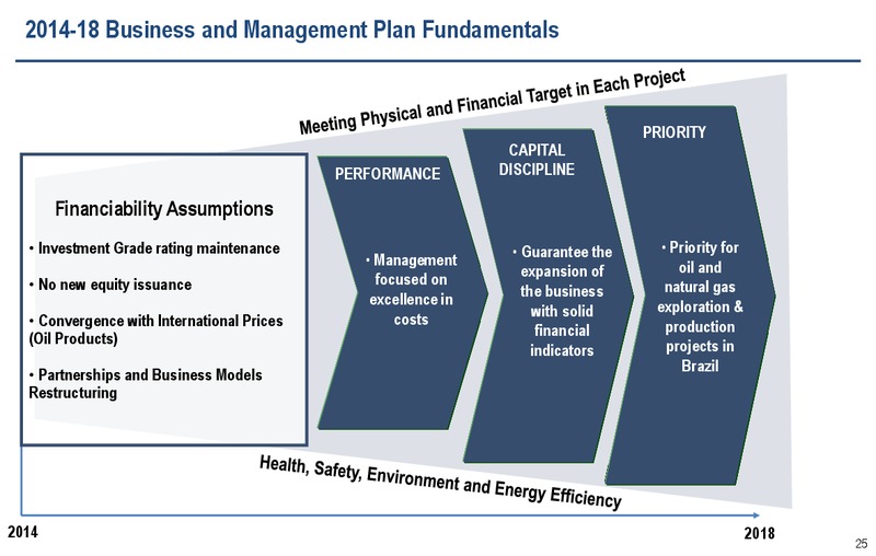 2030 STRATEGIC PLAN – Petrobras – slide 24