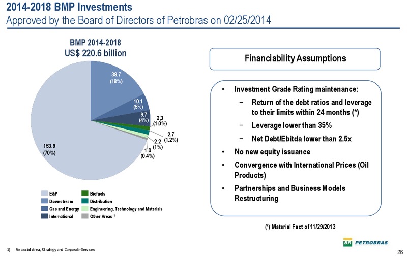 2030 STRATEGIC PLAN – Petrobras – slide 25