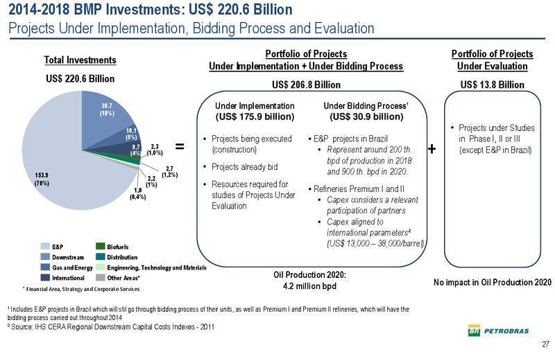 2030 STRATEGIC PLAN – Petrobras – slide 26