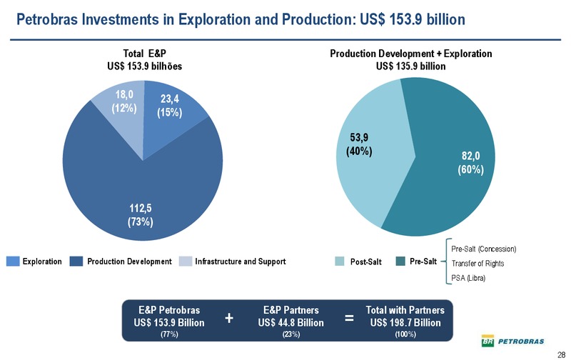2030 STRATEGIC PLAN – Petrobras – slide 27