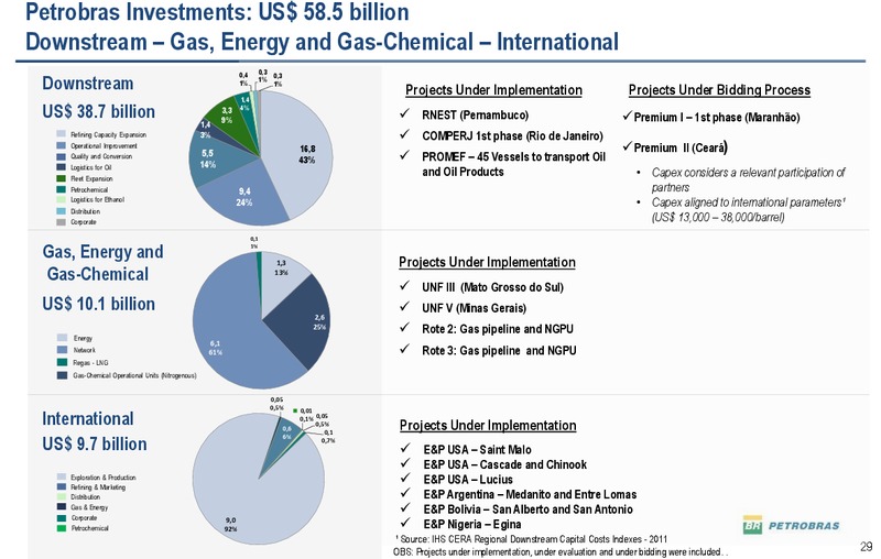 2030 STRATEGIC PLAN – Petrobras – slide 28