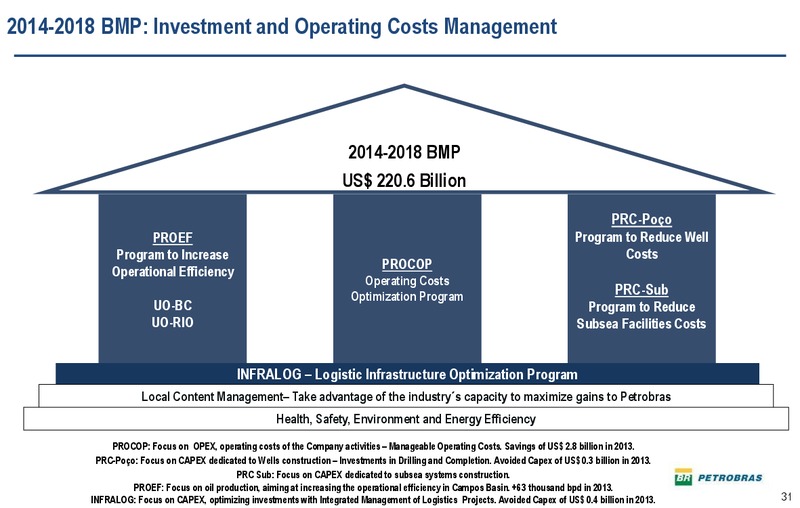 2030 STRATEGIC PLAN – Petrobras – slide 30