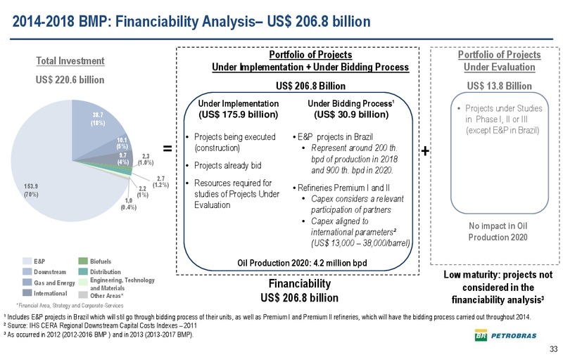 2030 STRATEGIC PLAN – Petrobras – slide 32