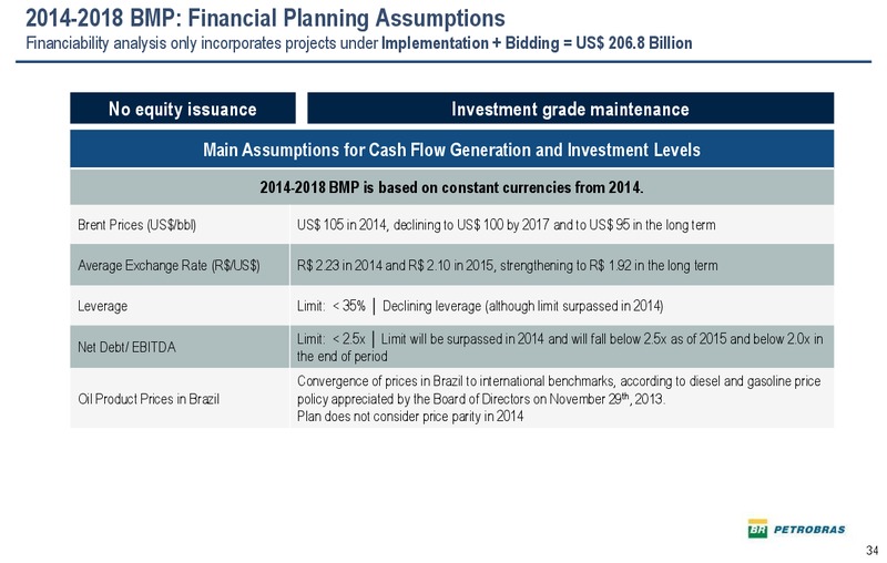 2030 STRATEGIC PLAN – Petrobras – slide 33