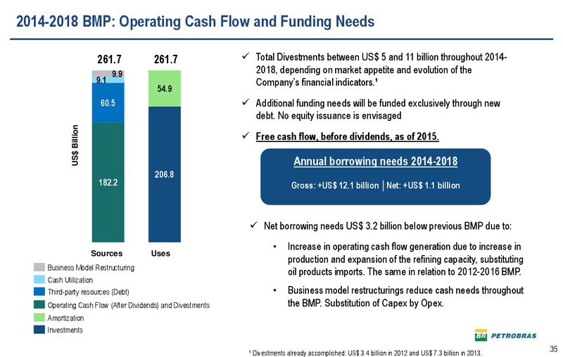 2030 STRATEGIC PLAN – Petrobras – slide 34