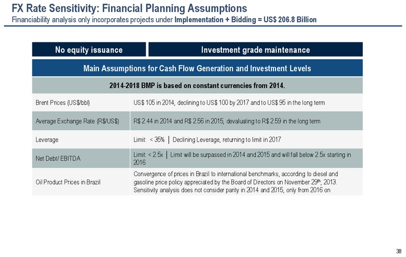 2030 STRATEGIC PLAN – Petrobras – slide 37