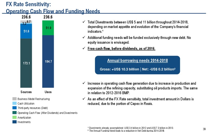 2030 STRATEGIC PLAN – Petrobras – slide 38